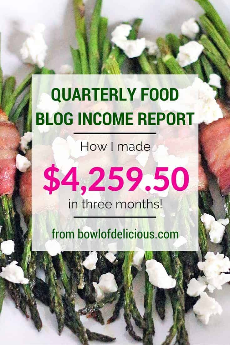 A breakdown of income sources from my blog, how I make money with sponsored posts, income goals, and my start as a full time blogger!