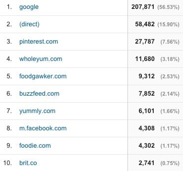 Quarter 1 and 2 traffic