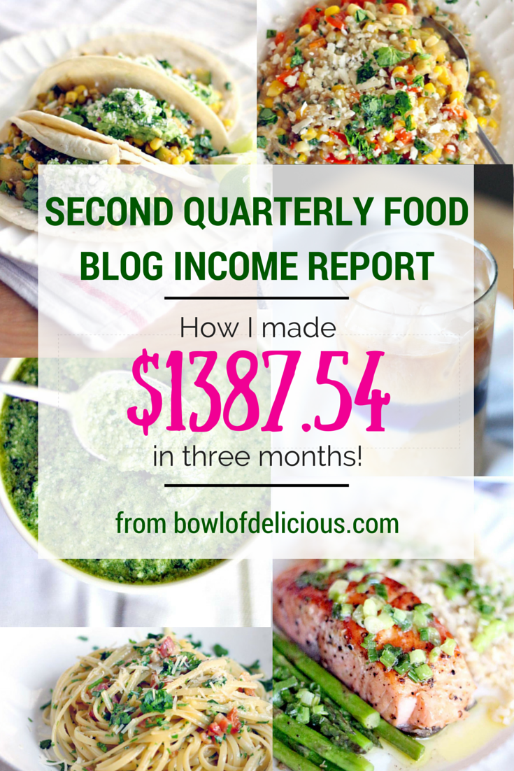 An inside look at my food blog's revenue sources (how I'm making money) and traffic sources for the past three months, plus what I'm doing to increase my traffic and meet my goals moving forward!
